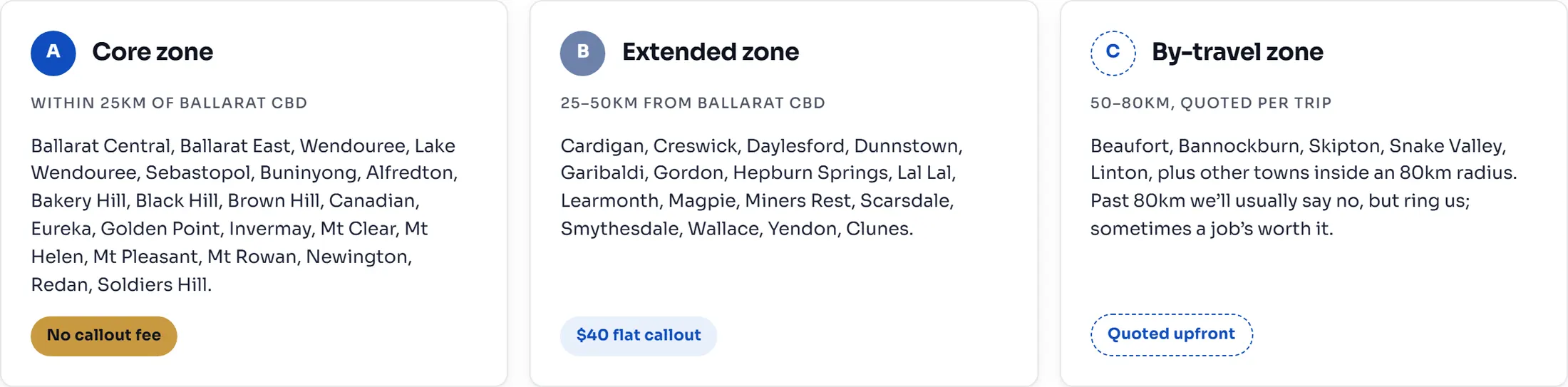 Three travel zone cards: core with no callout fee, extended at $40 flat, and by-travel quoted per trip