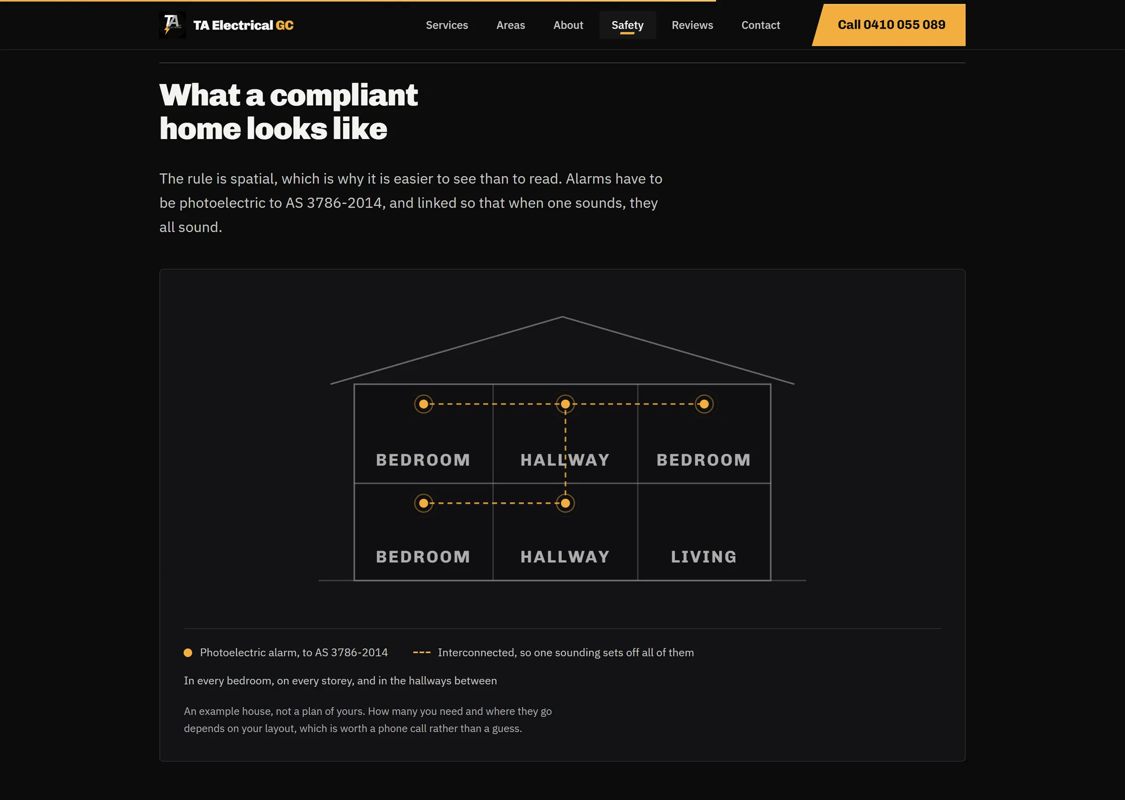The safety page showing a hand-drawn cross-section of a two-storey house with five smoke alarms, a dashed line linking them, room labels and a key