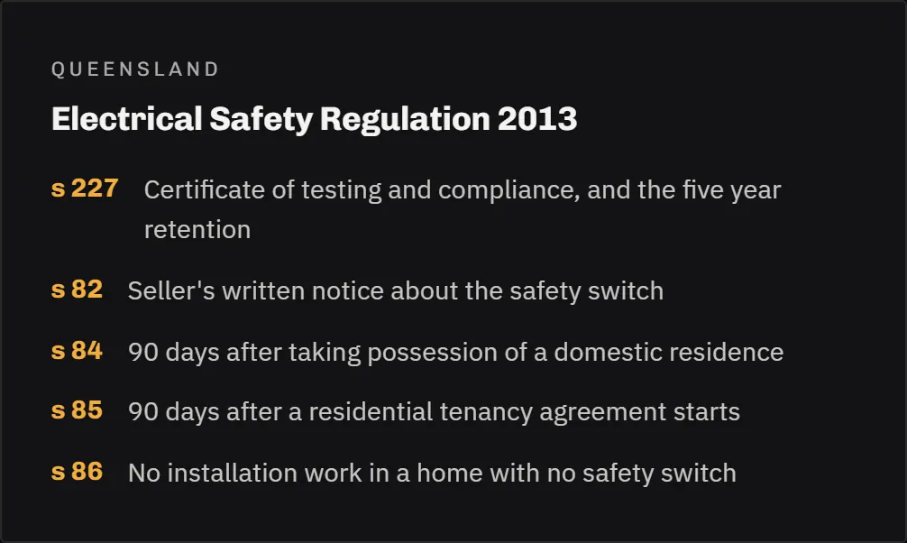 A card headed Electrical Safety Regulation 2013 listing five sections, each beside a plain line saying what that section does